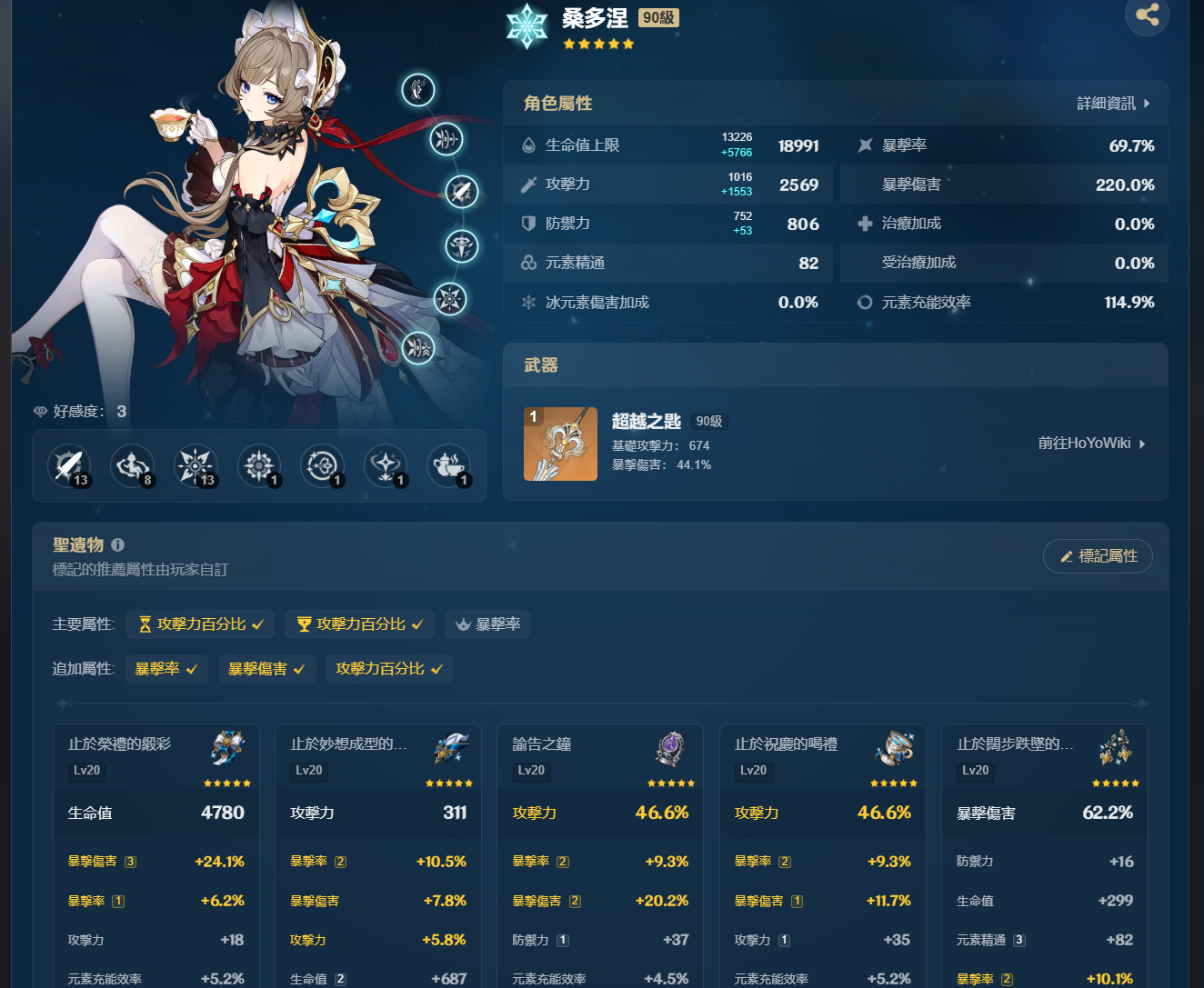 [原神] 桑多涅6+1 & 傳說+世界任務劇情心得 - 米哈遊 - PTT.BEST 批踢踢爆文
