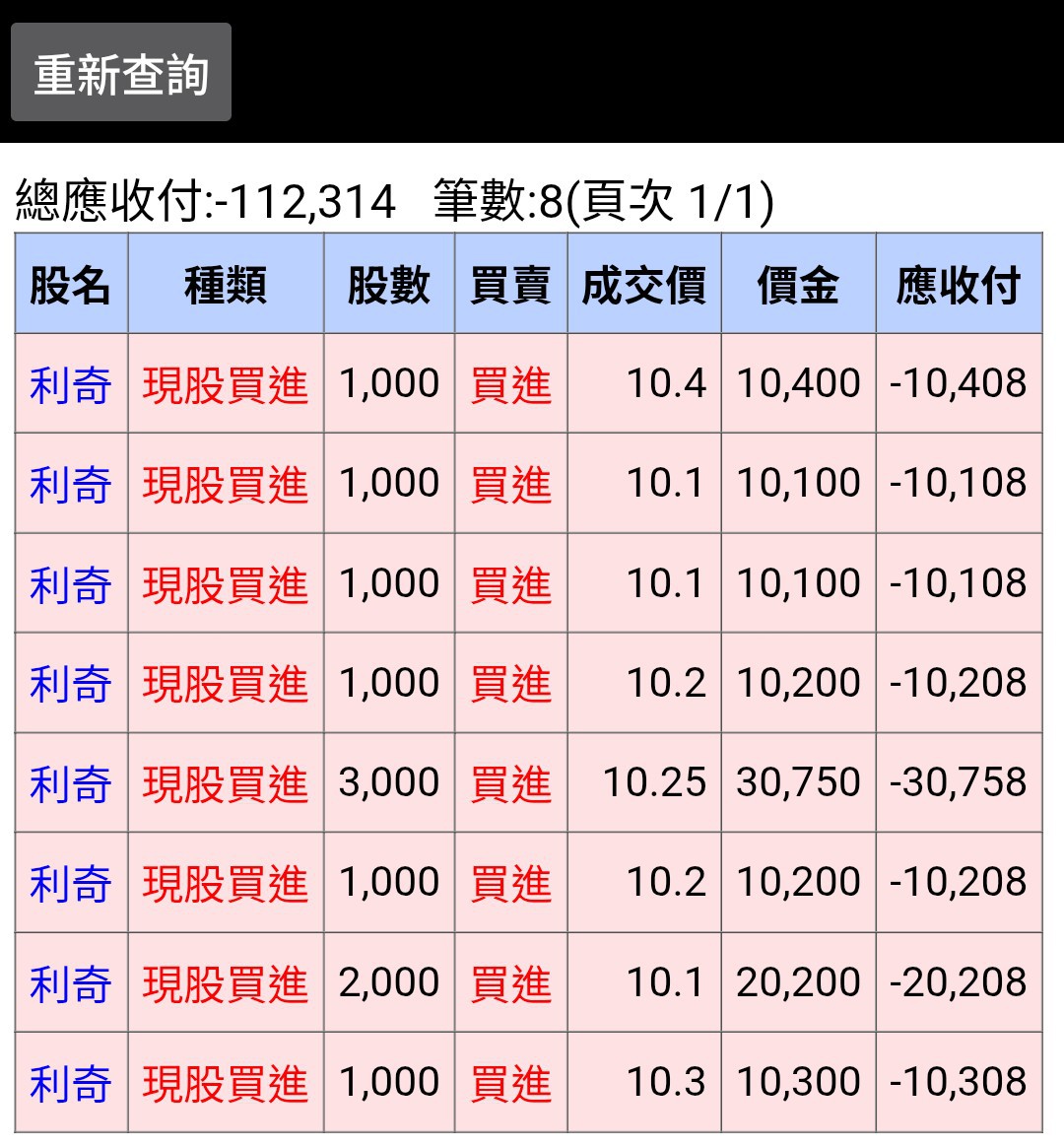 [新聞] 自行車春燕回來了？美利達5月營收年增18 - 股票 - PTT.BEST 批踢踢爆文