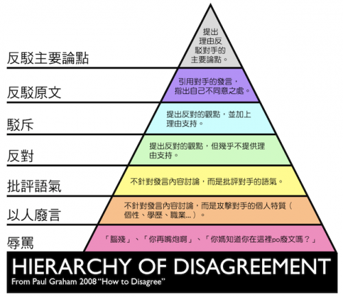 2000px Graham%252527s Hierarchy of Disagreement%2Bb
