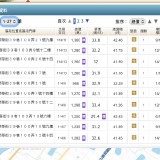 DSIAPM