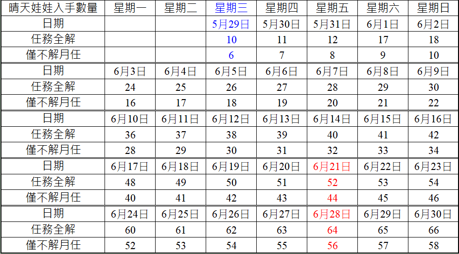 圖 本日官推廢文 (6/27關機維修)