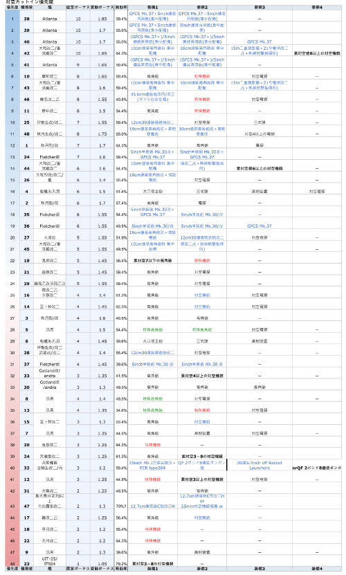 対空カットイン発動優先調査　公開用 01