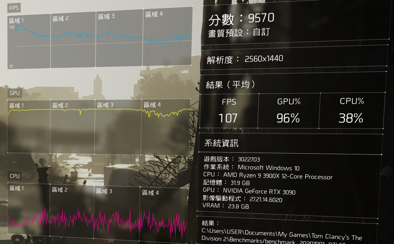 圖 RTX 3090在不同CPU下效能簡測