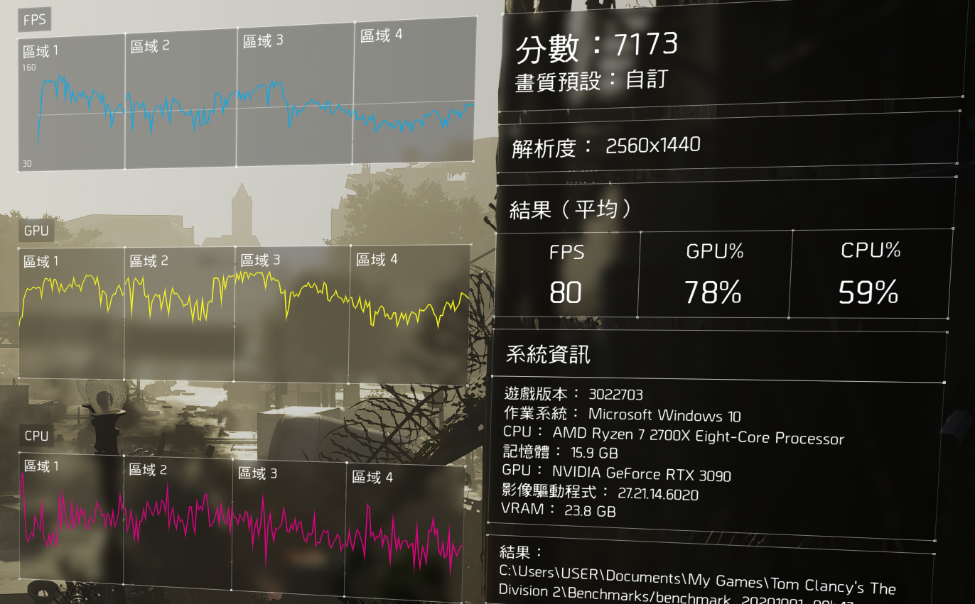 圖 RTX 3090在不同CPU下效能簡測