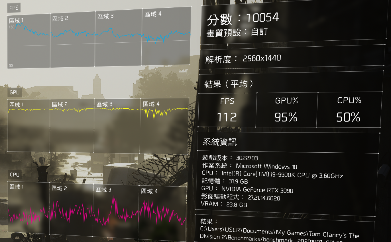 圖 RTX 3090在不同CPU下效能簡測