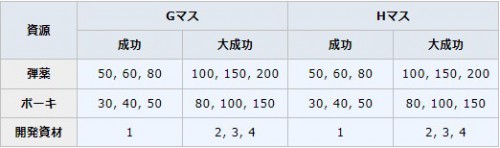 6 3航空偵查