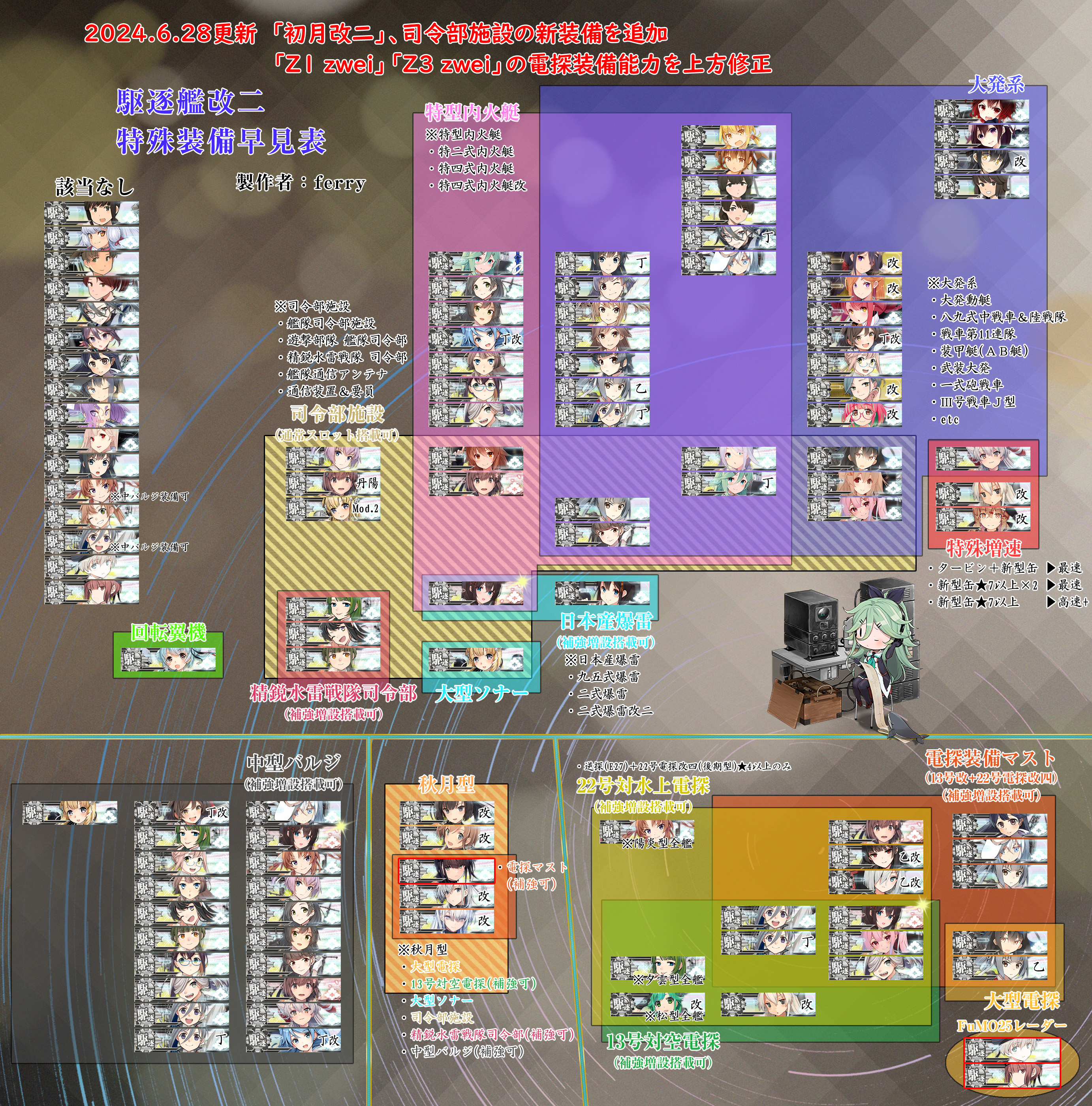 圖 撈資源(含開發資材/水桶)驅逐艦特殊裝備表