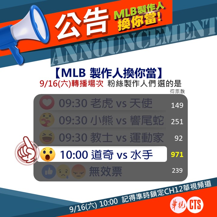 [情報] 華視FB-MLB製作人換你當活動票選結果公告