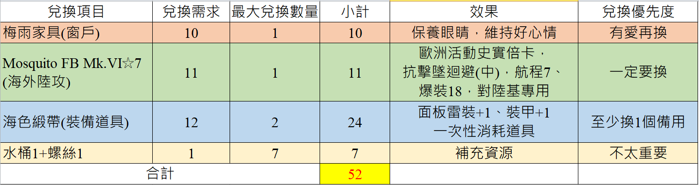 圖 本日官推廢文 (6/27關機維修)