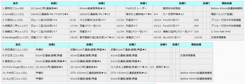 E5 前段