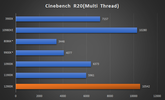 圖 Intel Core i9 12900K開箱簡測